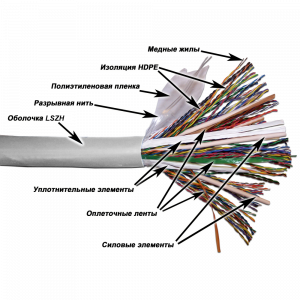 Кабель TWT UTP, 100 пар, Кат.5e, LSZH, 305 метров, белый